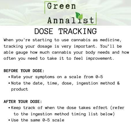 Cannabis Dose Tracker | Weed Journal, Wellness Log (PDF)